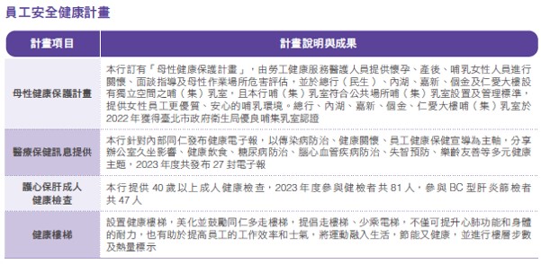 職場健康與安全