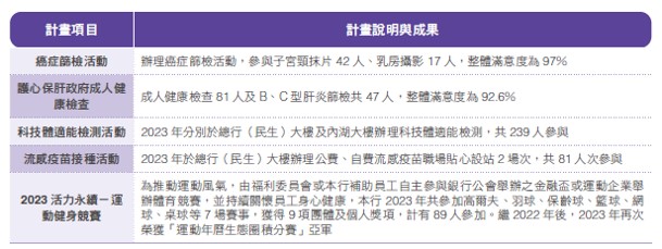 職場健康與安全