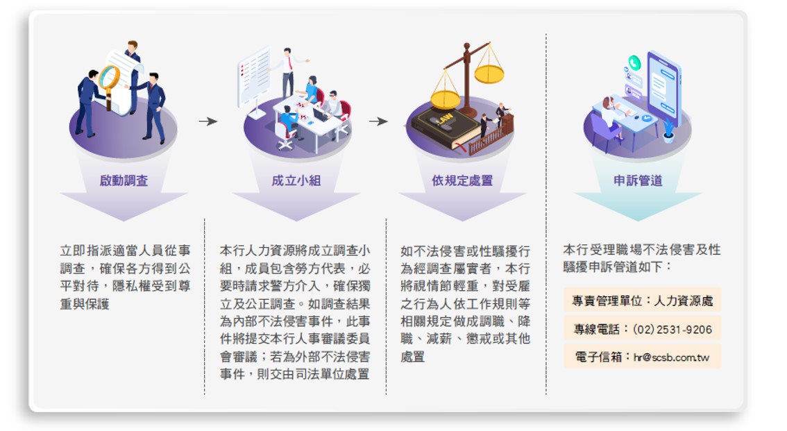 《上海商銀人權政策》