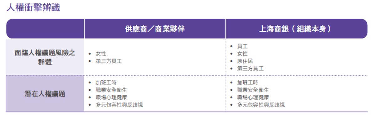 《上海商銀人權政策》