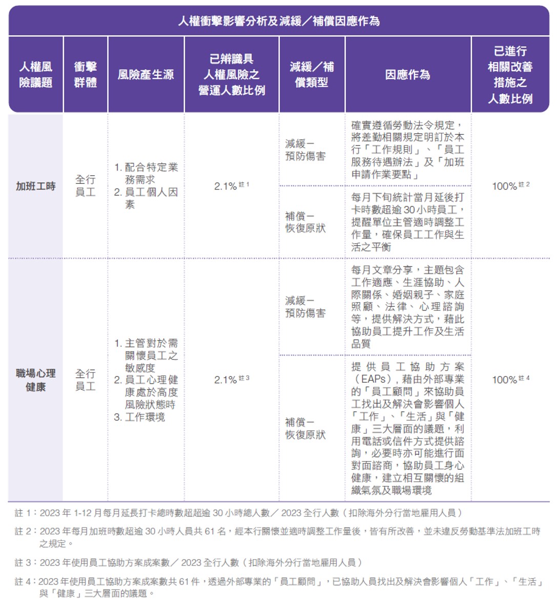 《上海商銀人權政策》
