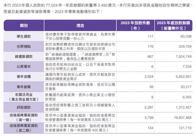 金融包容性
