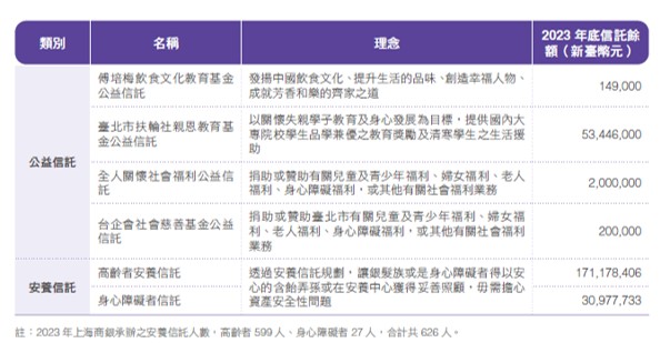 金融包容性