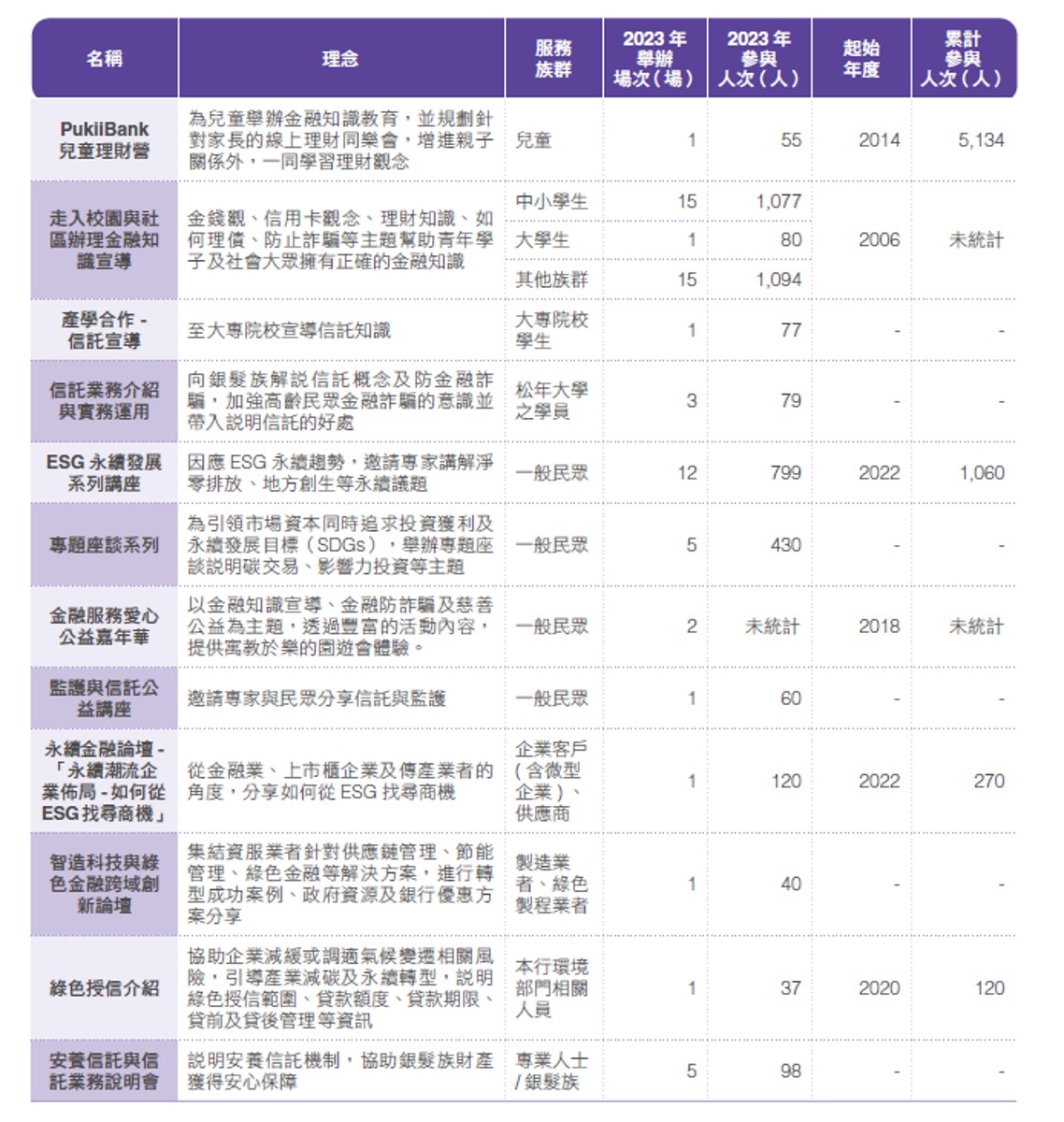 金融教育