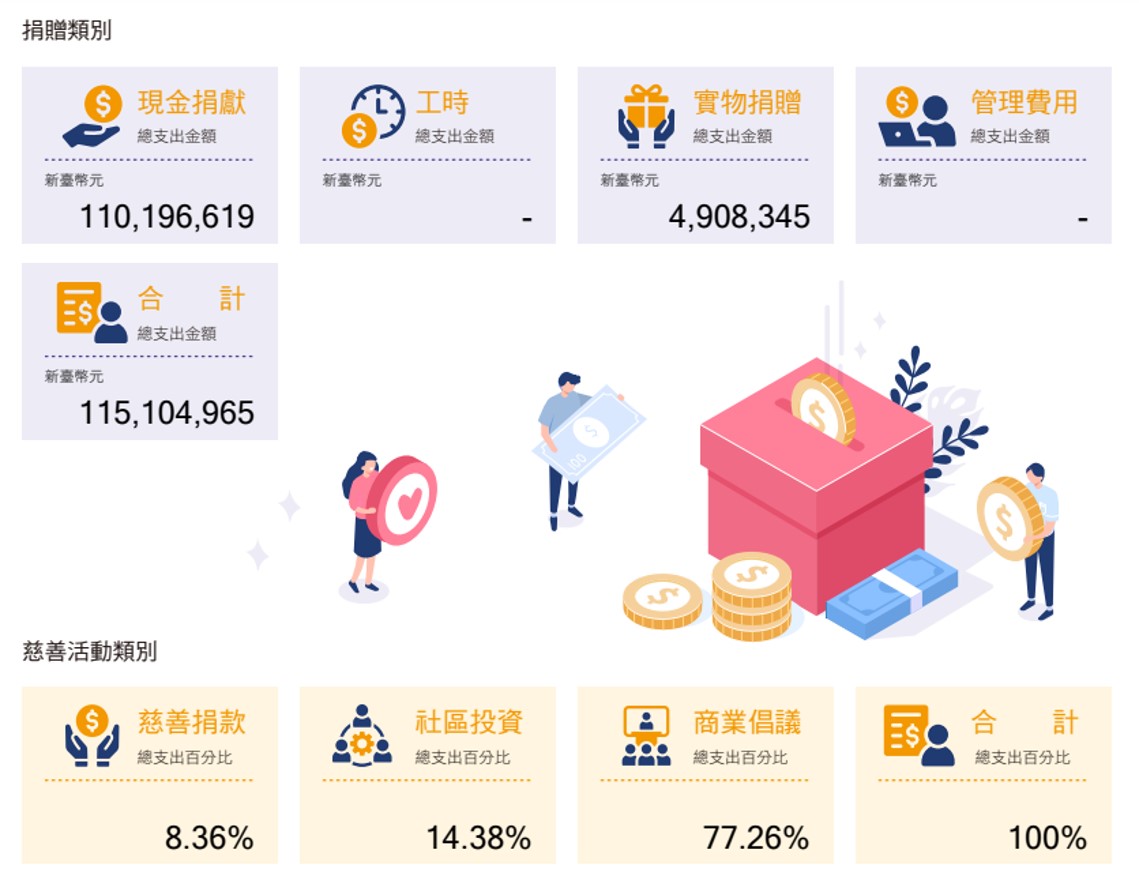社會參與