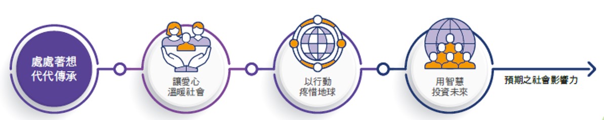社會參與