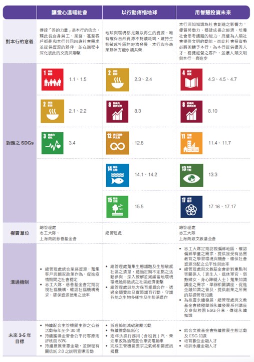 社會參與