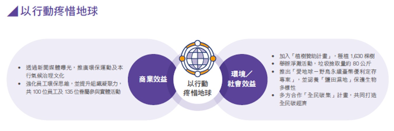 社會參與