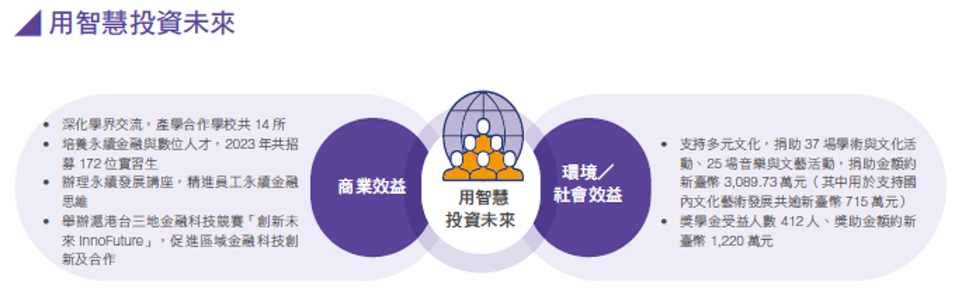 社會參與