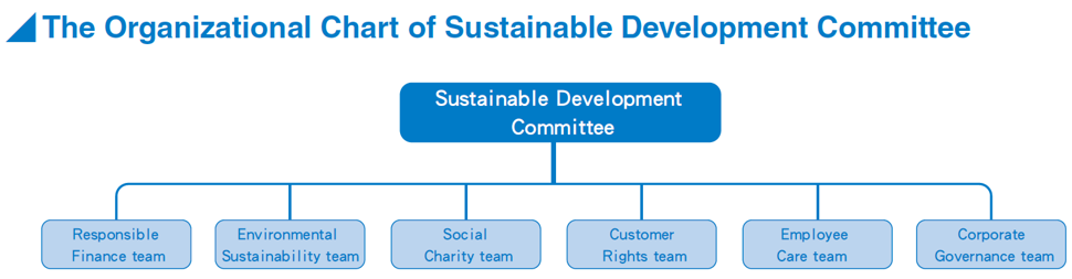 對應SDGs