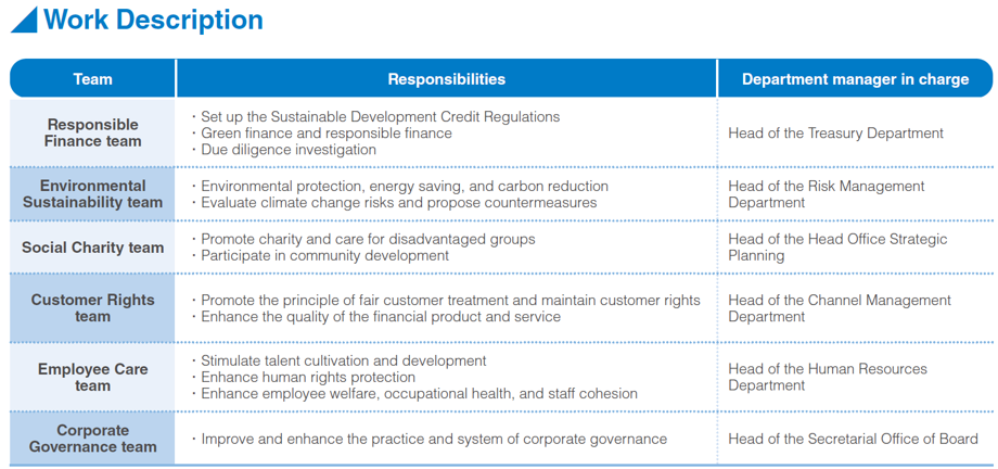 對應SDGs