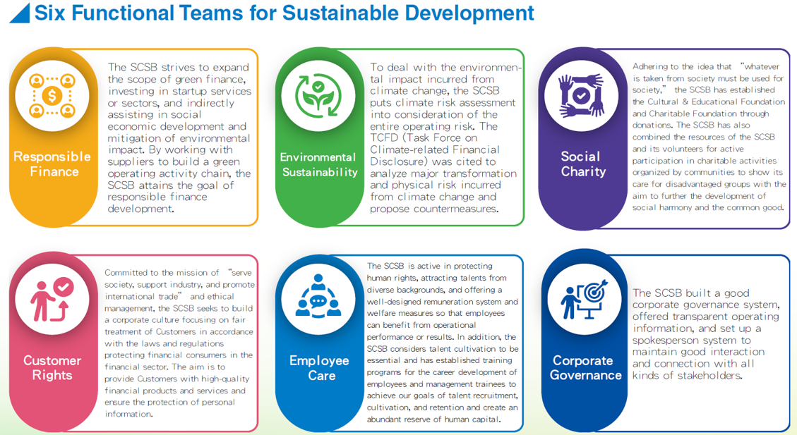對應SDGs