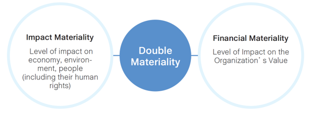 Stakeholder and Material Issues