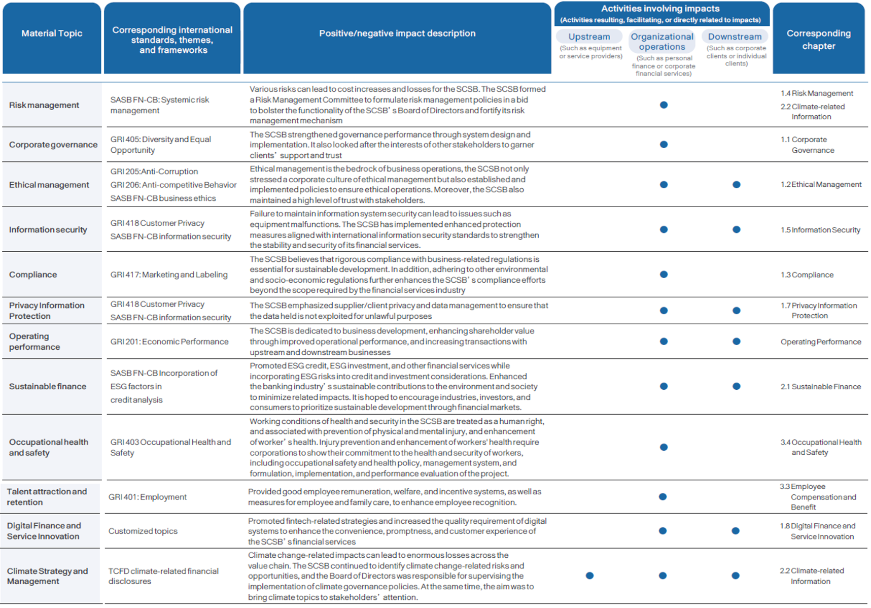 Stakeholder and Material Issues