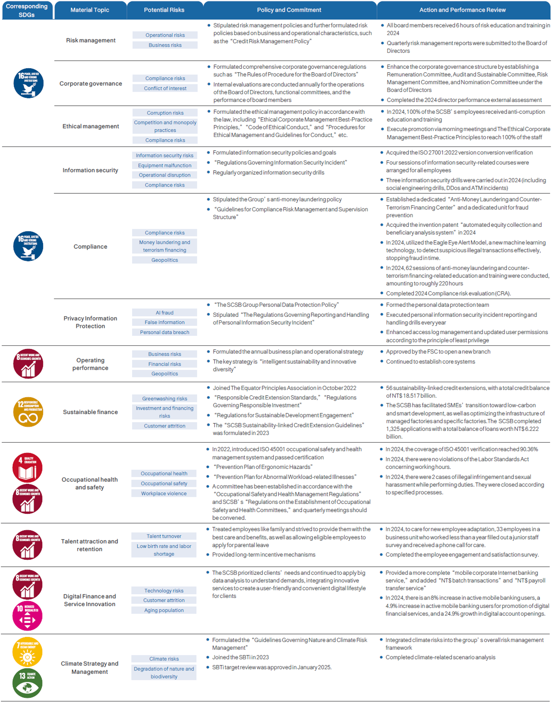 Stakeholder and Material Issues