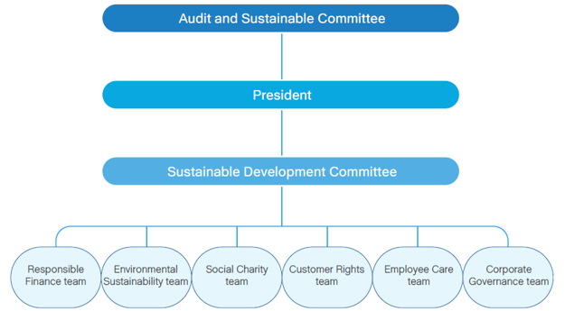 Sustainability Development Management
