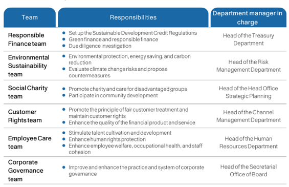 Sustainability Development Management