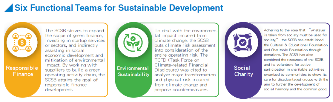 Sustainability Development Management
