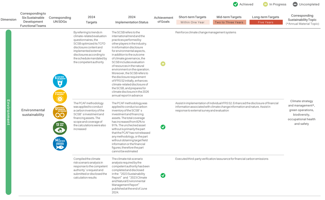Sustainability Development Management