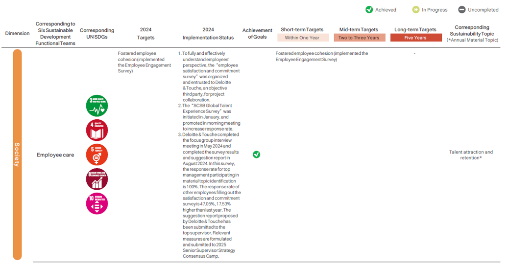 Sustainability Development Management