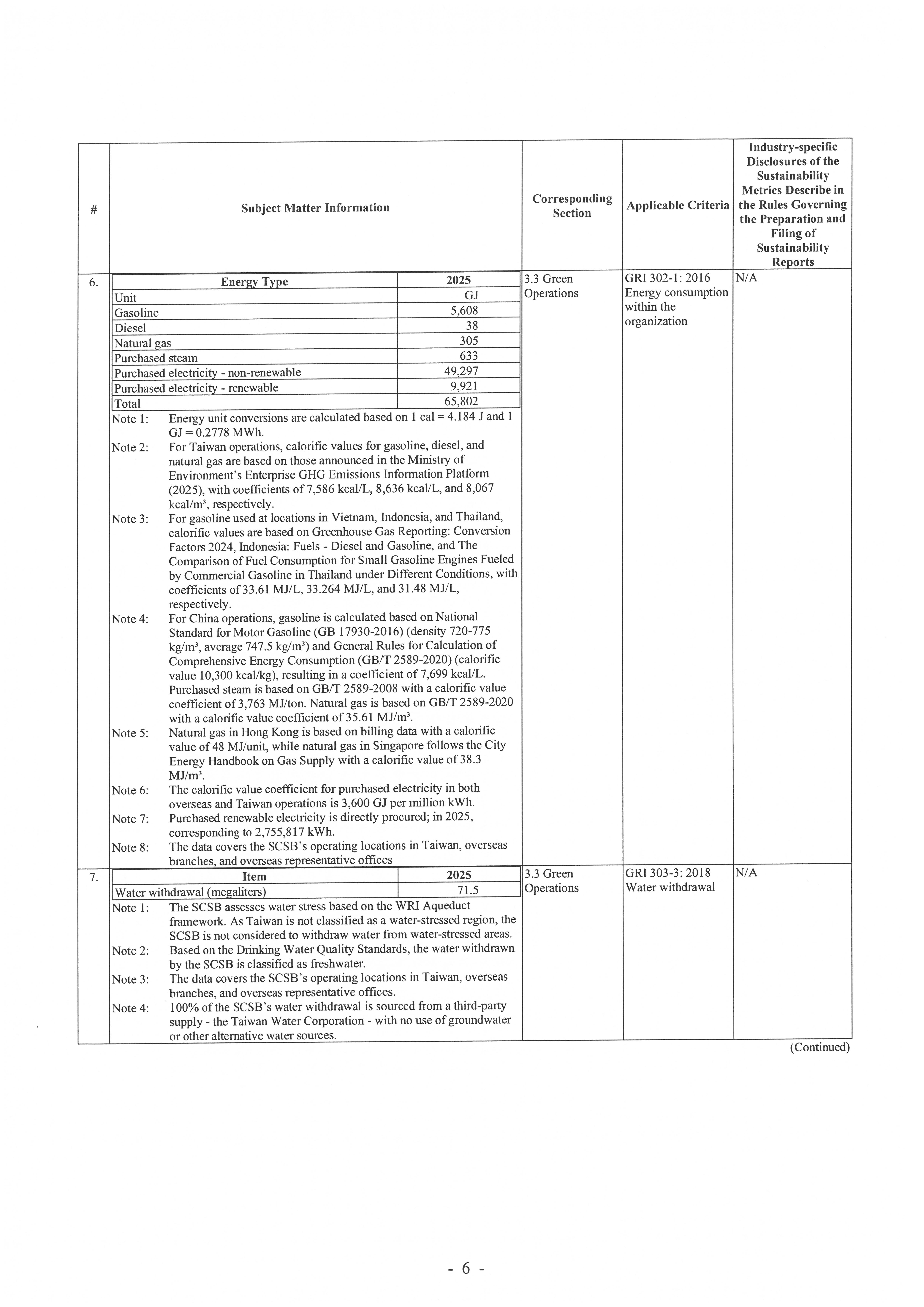 Independent Auditors’ Limited Assurance Report 2025