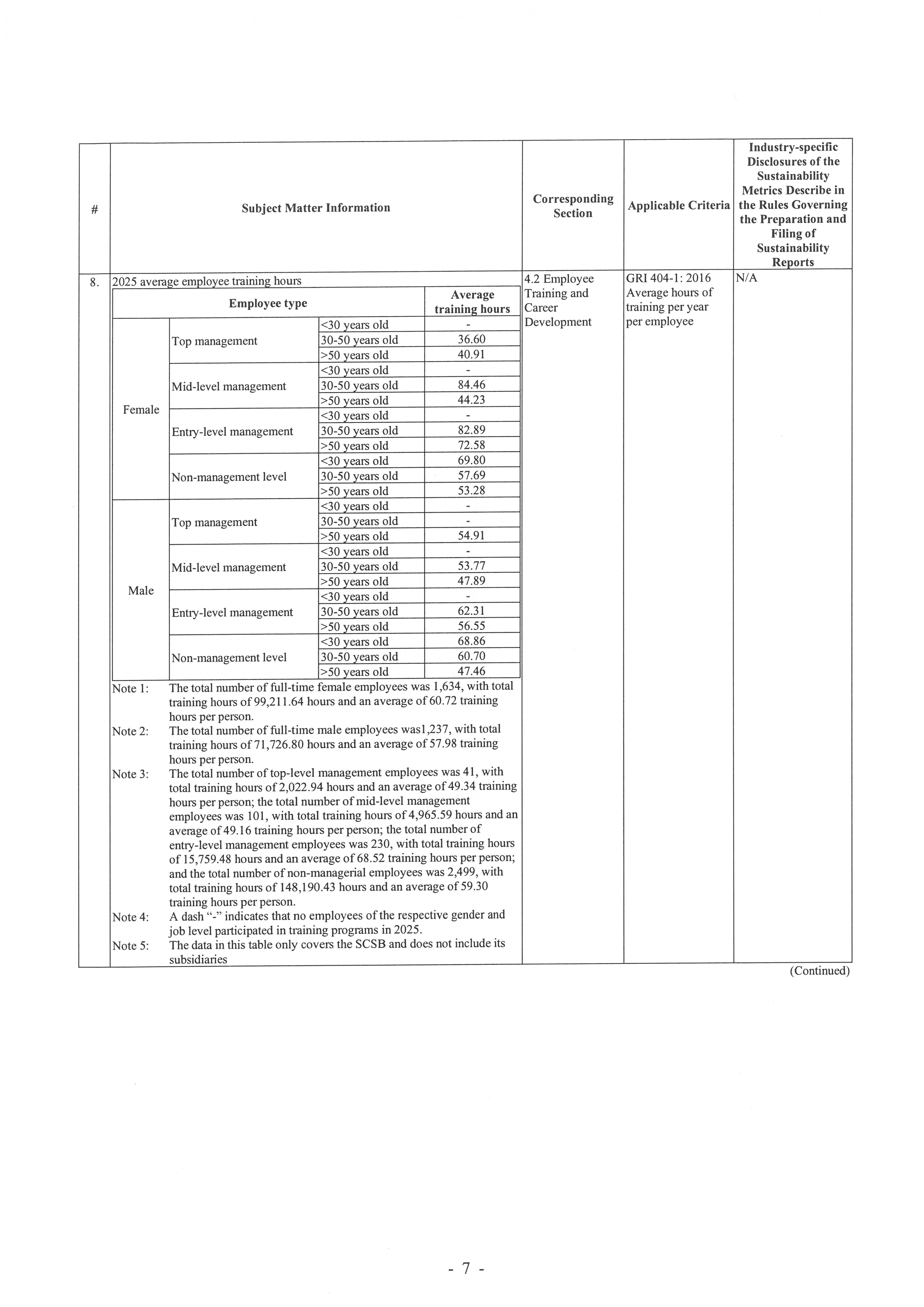 Independent Auditors’ Limited Assurance Report 2025