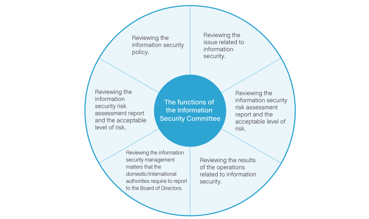 Information Security