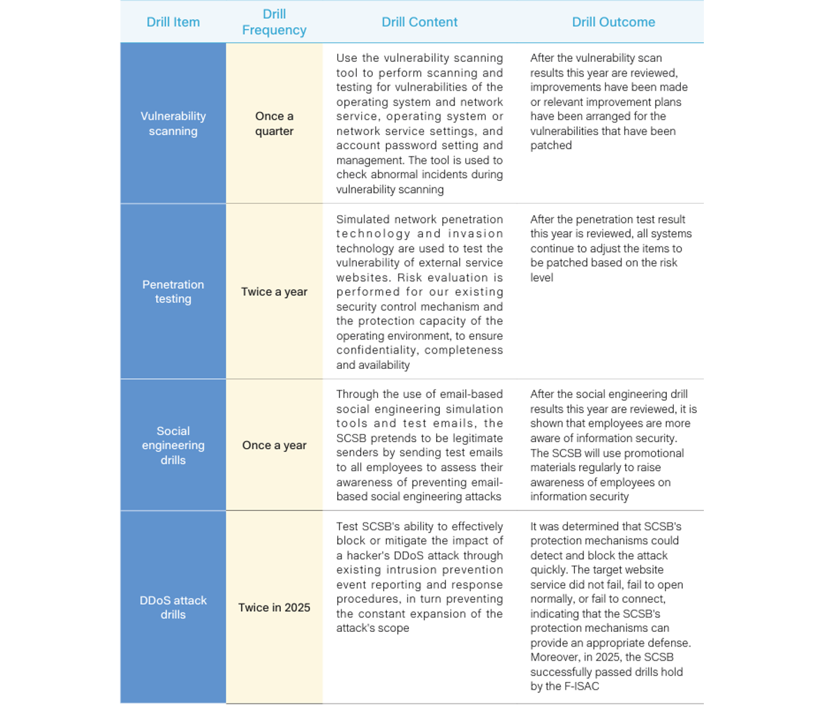 Information Security