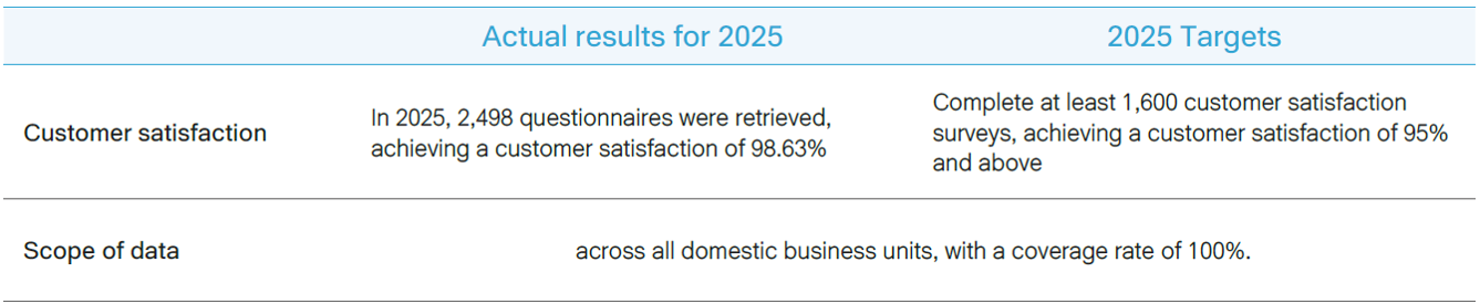 Customer satisfaction survey