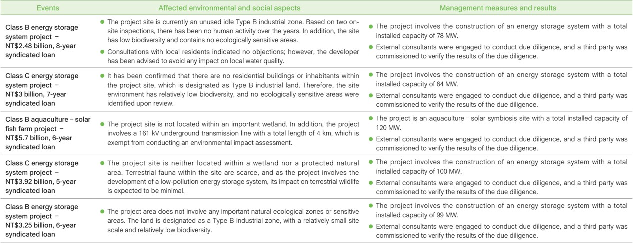 Sustainable Finance