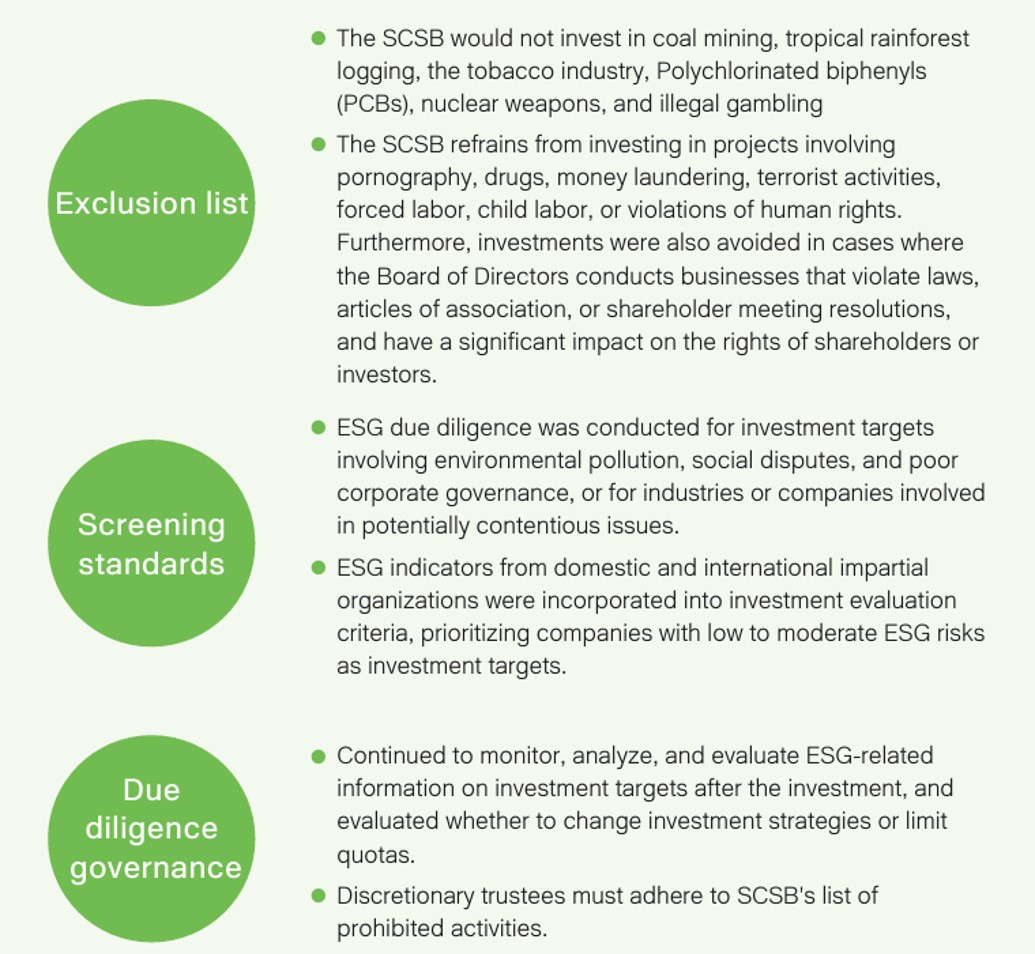 Sustainable Finance