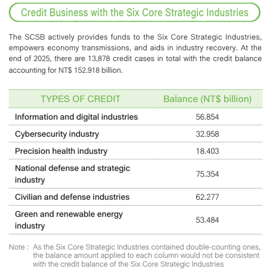 Sustainable Finance