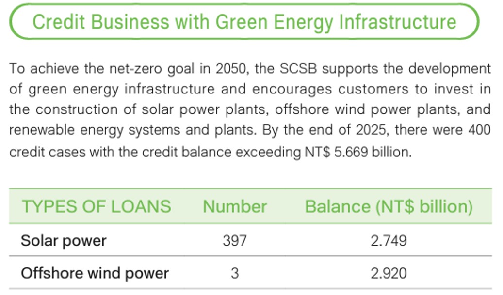 Sustainable Finance