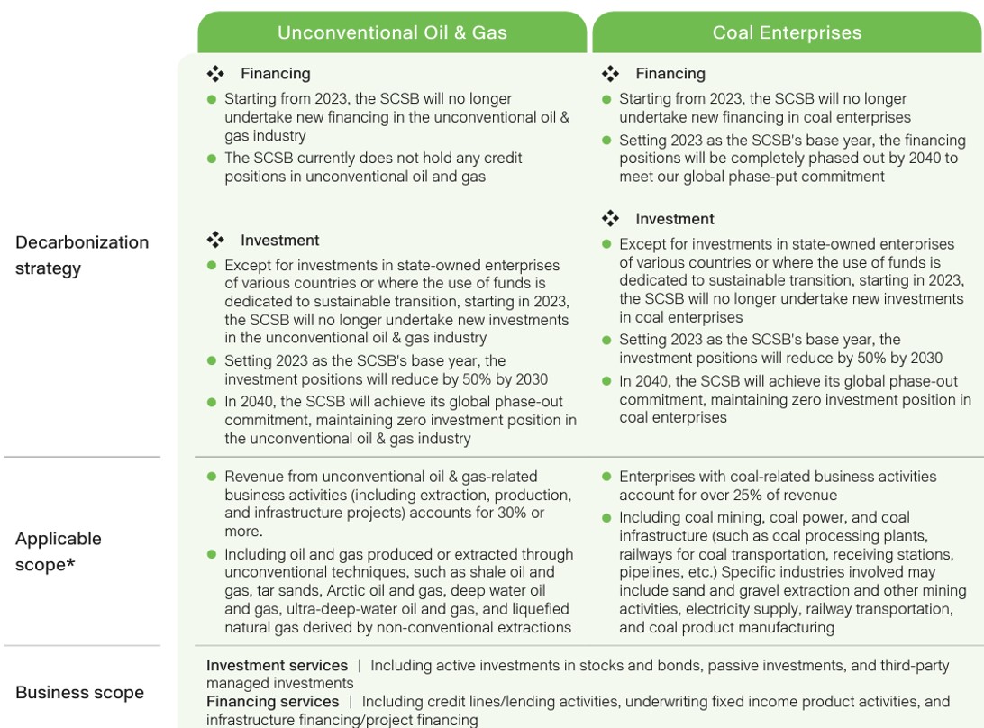 Sustainable Finance