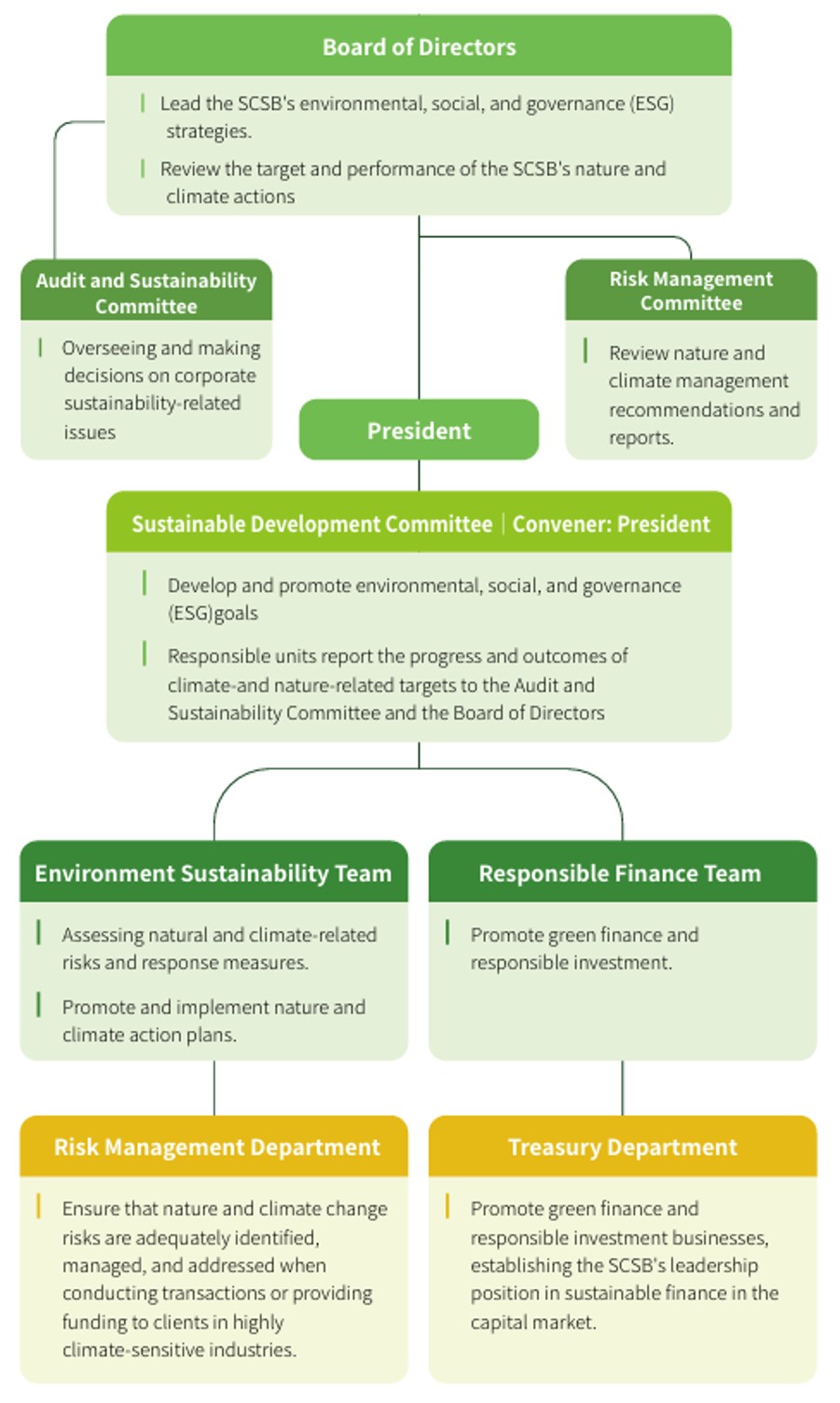 Climate and Nature-related Information