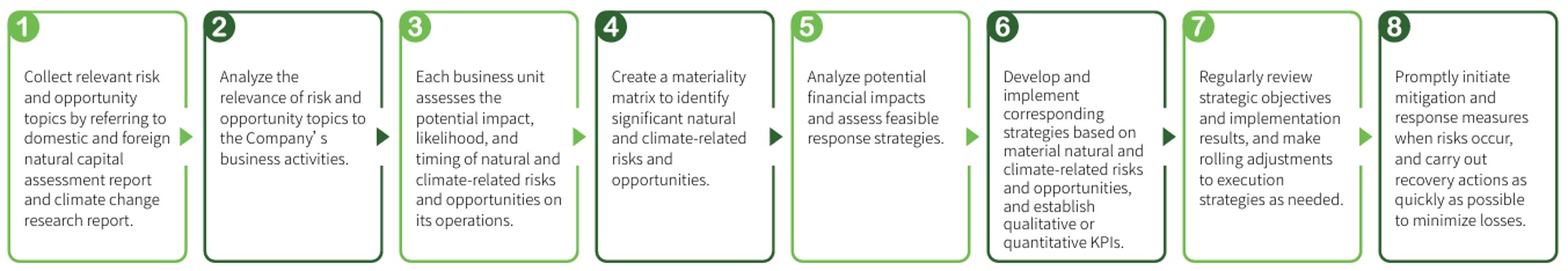 Climate and Nature-related Information