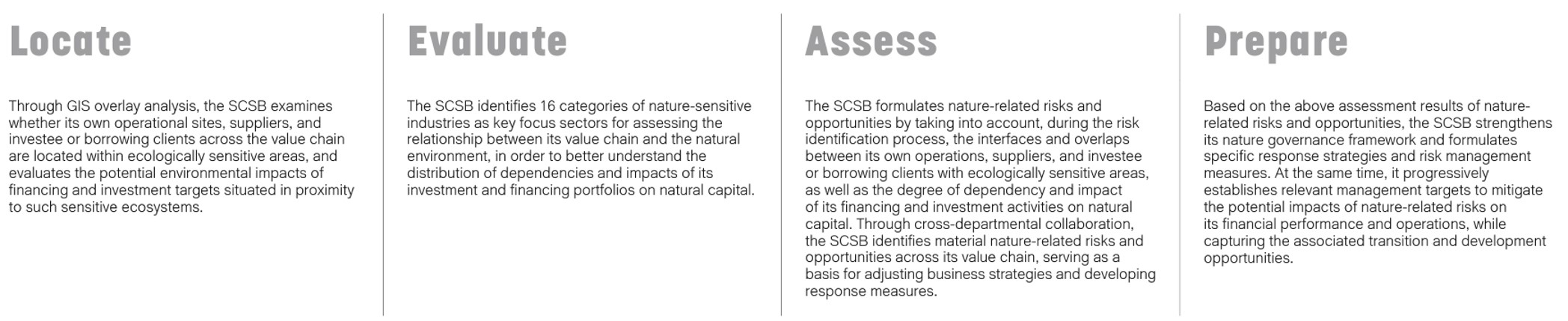 Climate and Nature-related Information