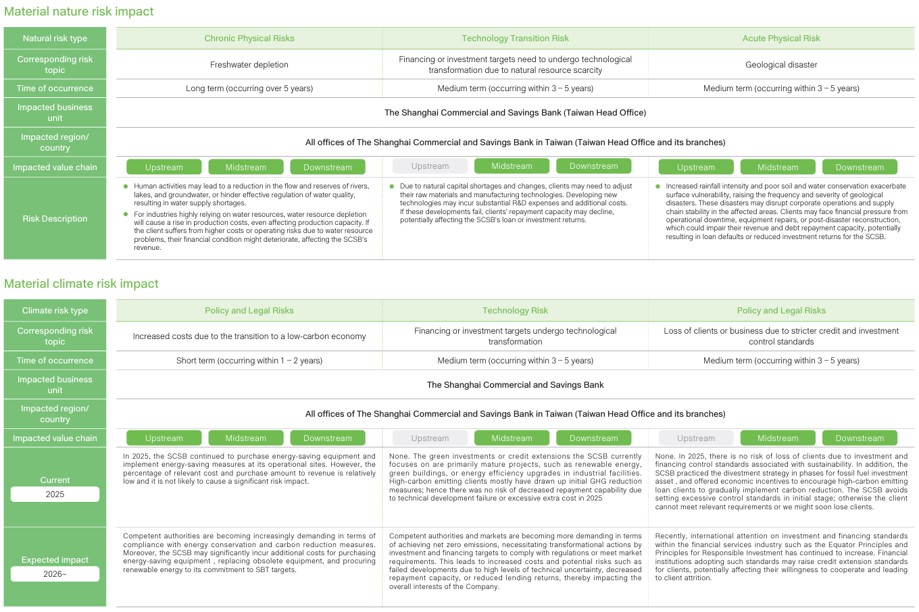 Climate and Nature-related Information