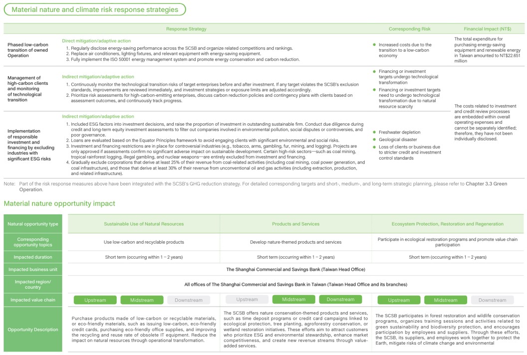 Climate and Nature-related Information