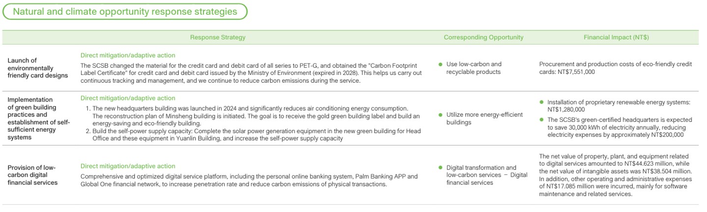 Climate and Nature-related Information