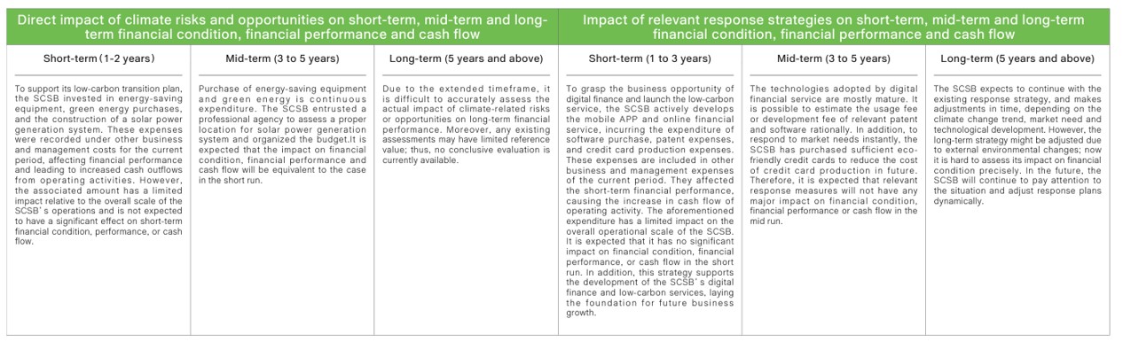 Climate and Nature-related Information