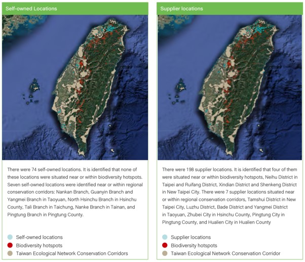 Climate and Nature-related Information
