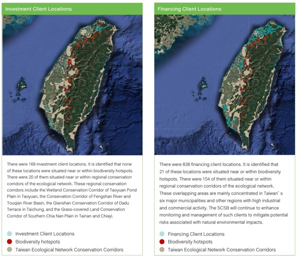 Climate and Nature-related Information