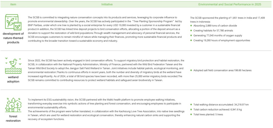 Climate and Nature-related Information