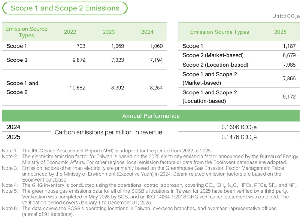Climate and Nature-related Information
