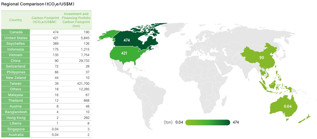Climate and Nature-related Information
