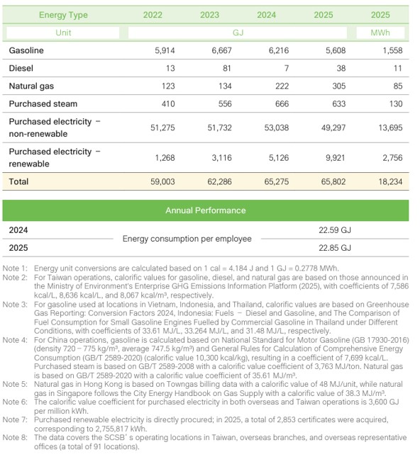Climate and Nature-related Information