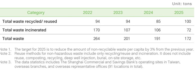 Climate and Nature-related Information