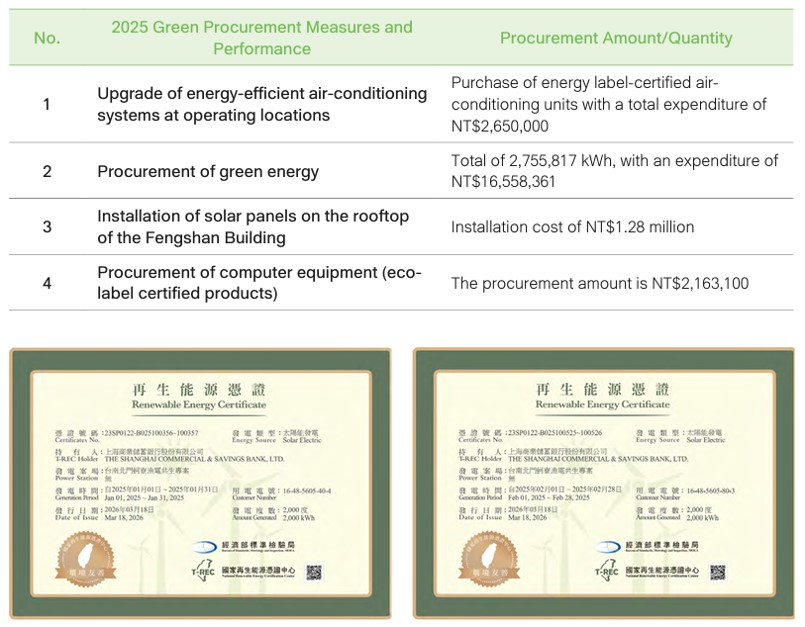Sustainable Purchase and Supplier Management