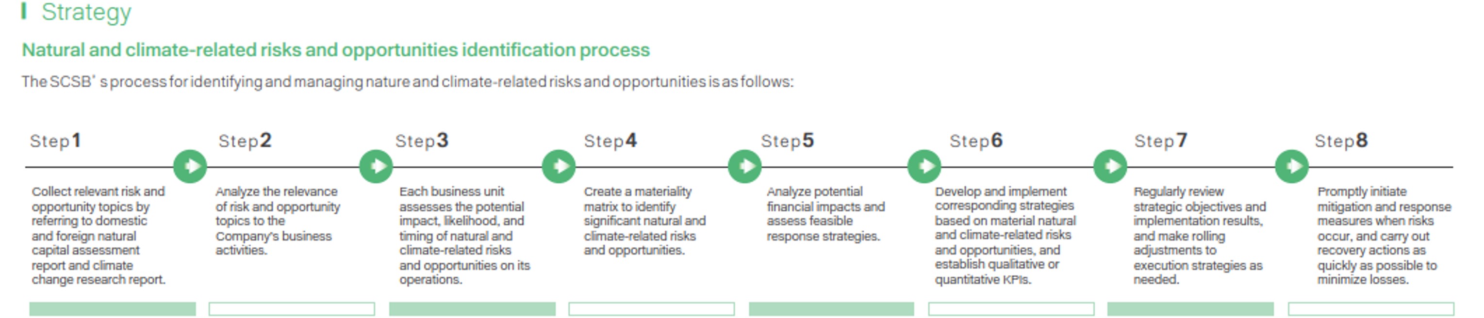 Climate and Nature-related Information